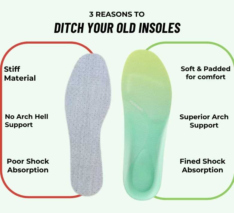 Unisex Orthopedic Insoles